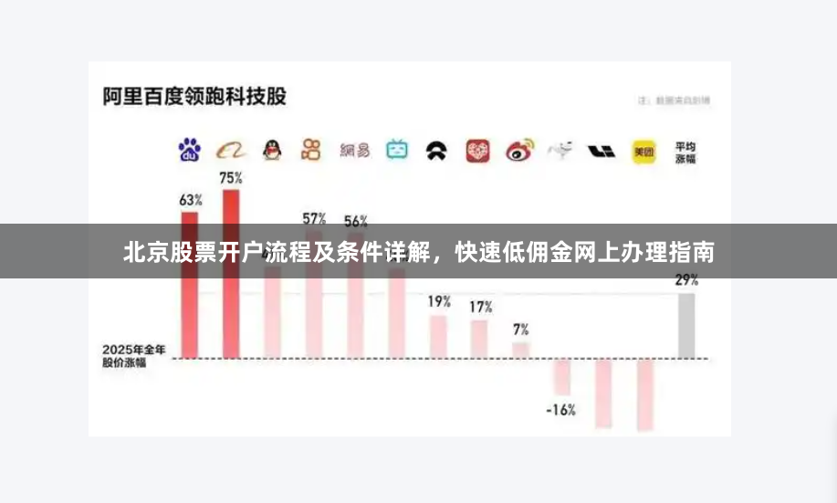 北京股票开户流程及条件详解，快速低佣金网上办理指南